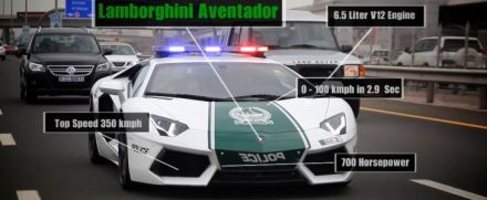 Dubai Police Supercars Explained: The Full Story