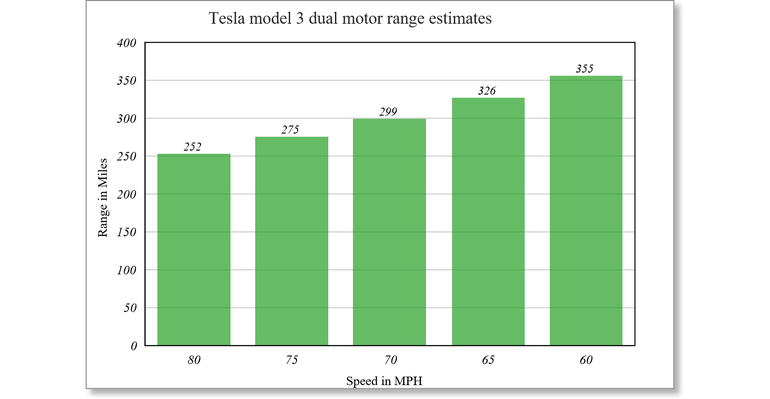 Data based on the work of Troy, as noted in article text above