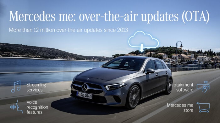 Over the air: updates become upgrades at Mercedes-Benz: Always up to date: Mercedes-Benz vehicles are constantly learning over the air